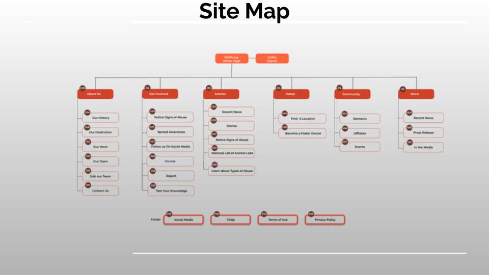 Site Map